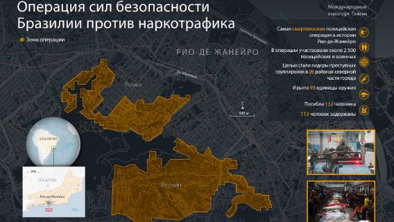 Операция сил безопасности Бразилии против наркотрафика