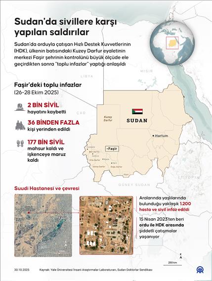 Sudan'da sivillere karşı yapılan saldırılar