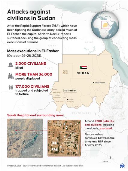 Attacks against civilians in Sudan