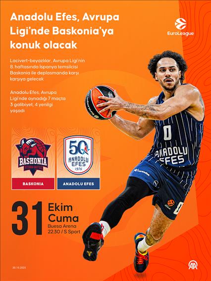 Anadolu Efes, Avrupa Ligi'nde Baskonia'ya konuk olacak