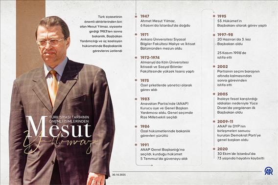 Türk siyasi tarihinin önemli isimlerinden Mesut Yılmaz
