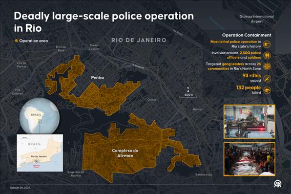 Deadly large-scale police operation in Rio