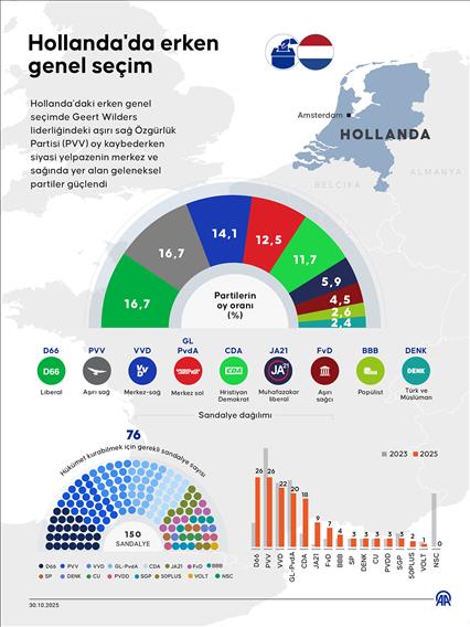 Hollanda'da erken genel seçim