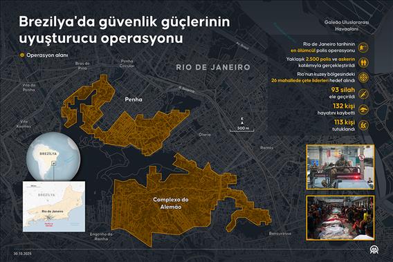 Brezilya'da güvenlik güçlerinin uyuşturucu operasyonu