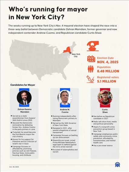 Who’s running for mayor in New York City?