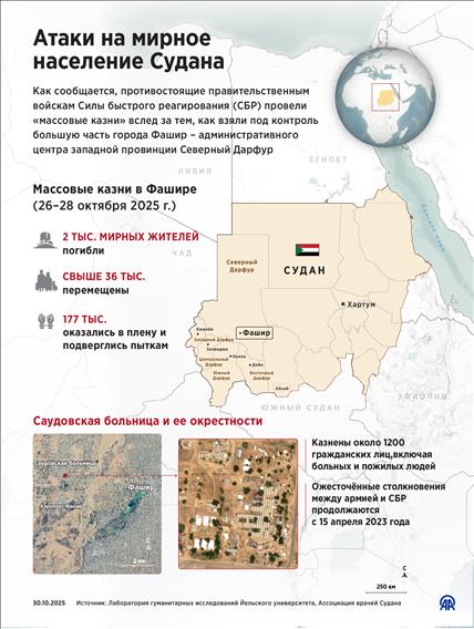 Атаки на мирное население Судана