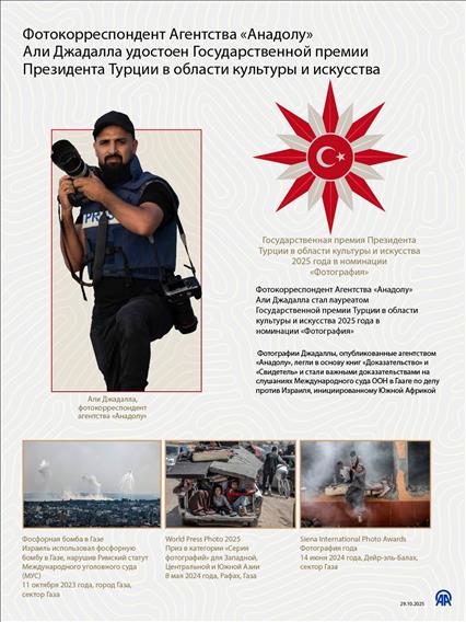 Фотокорреспондент Агентства «Анадолу» Али Джадалла удостоен Государственной премии Президента Турции в области культуры и искусства