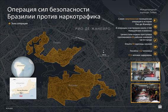 Операция сил безопасности Бразилии против наркотрафика