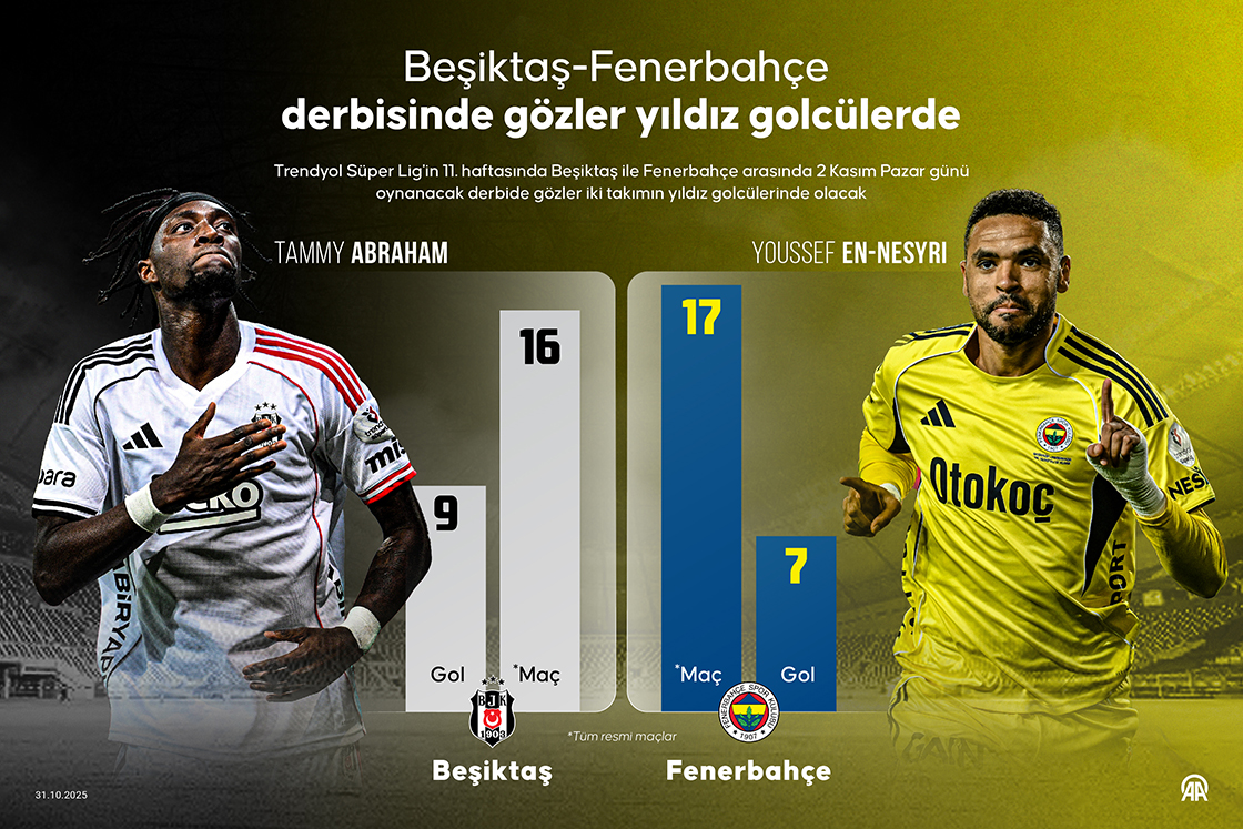Beşiktaş-Fenerbahçe derbisinde gözler yıldız golcülerde