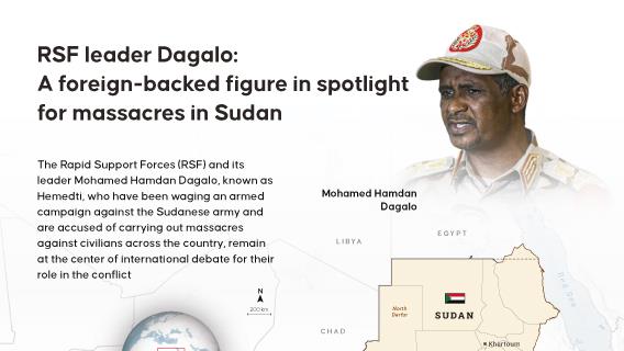 RSF leader Dagalo, a foreign-backed figure escalating massacres in Sudan