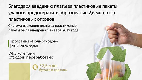 инфографика