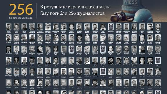 инфографика