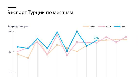 инфографика