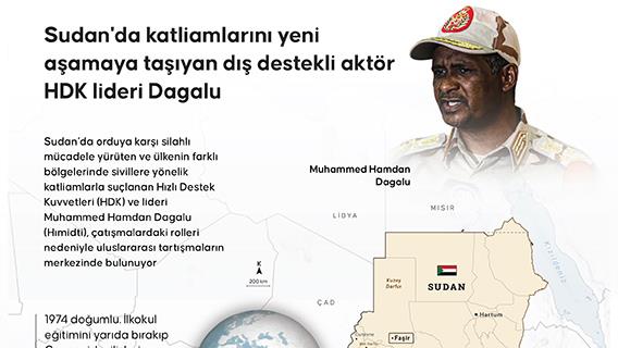 Sudan'da katliamlarını yeni aşamaya taşıyan dış destekli aktör HDK lideri Dagalu
