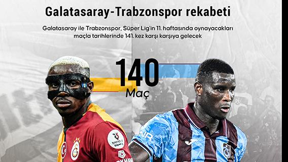 Galatasaray-Trabzonspor rekabeti