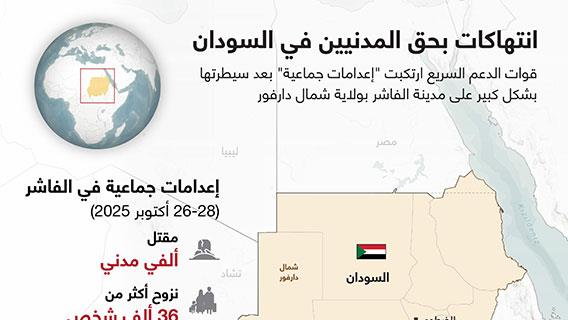 انتهاكات بحق المدنيين في السودان