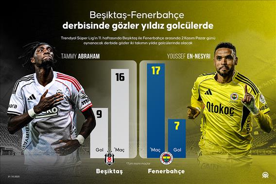 Beşiktaş-Fenerbahçe derbisinde gözler yıldız golcülerde