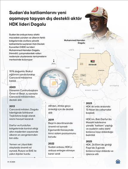 Sudan'da katliamlarını yeni aşamaya taşıyan dış destekli aktör HDK lideri Dagalu