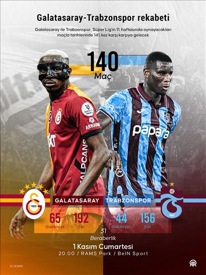 Galatasaray-Trabzonspor rekabeti