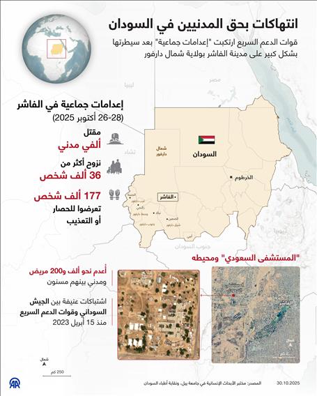 انتهاكات بحق المدنيين في السودان