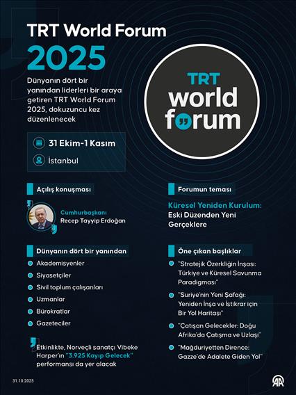 TRT World Forum 2025