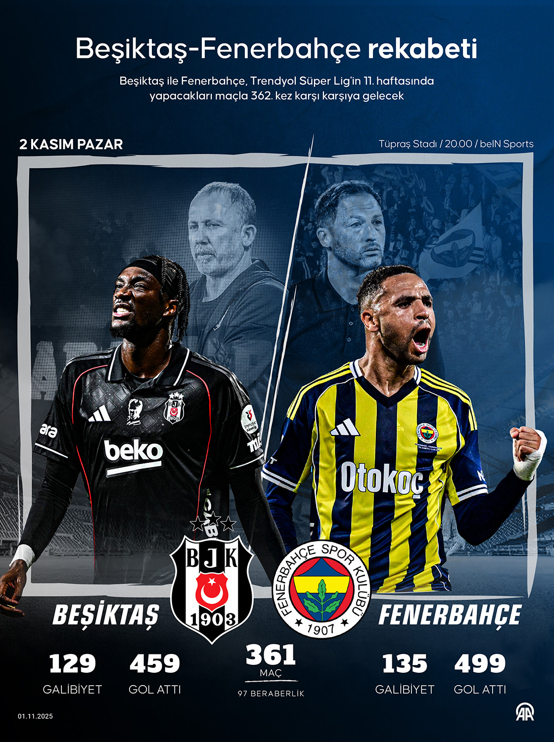 Beşiktaş-Fenerbahçe rekabeti