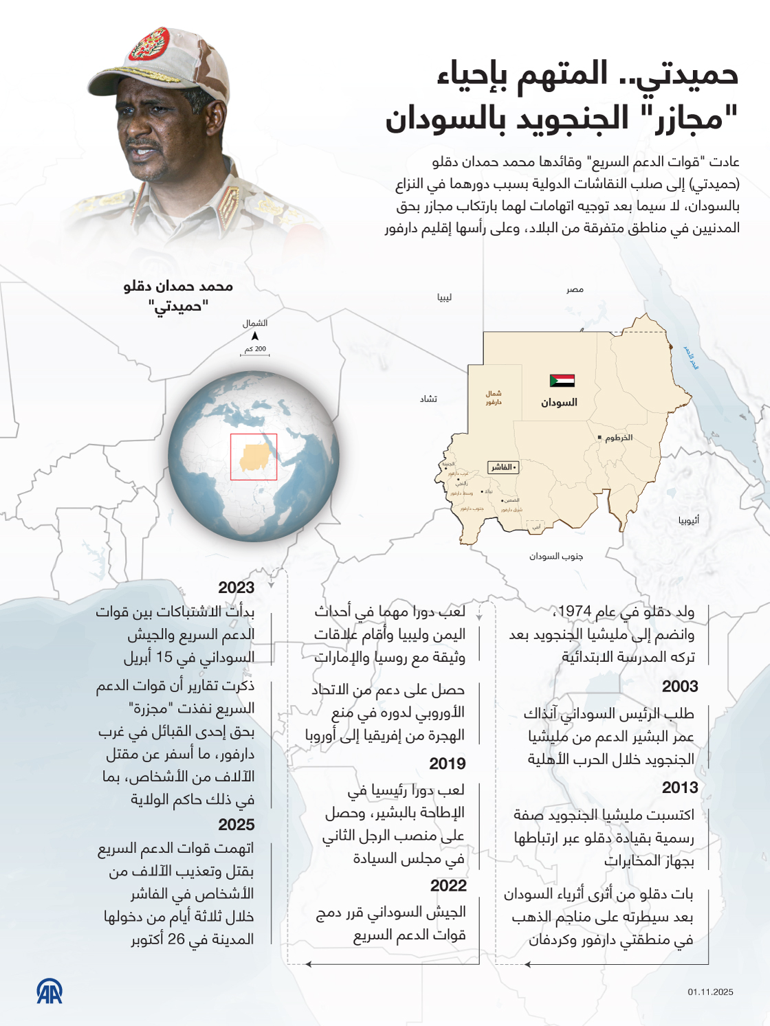 حميدتي.. المتهم بإحياء  "مجازر" الجنجويد بالسودان