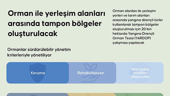 Orman ile yerleşim alanları arasında tampon bölgeler oluşturulacak