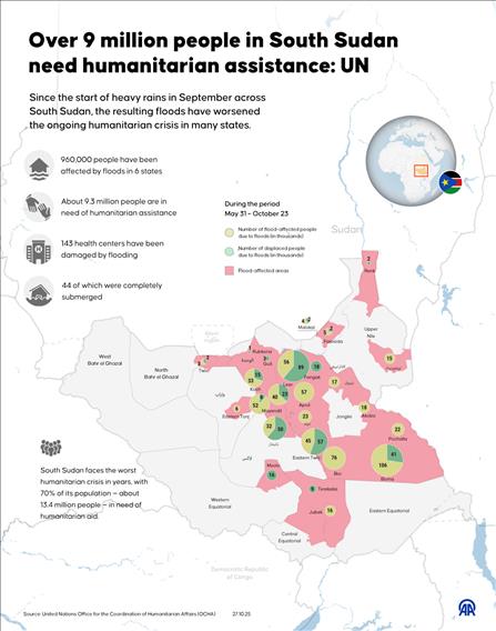 South Sudan faces worst humanitarian crisis in years,