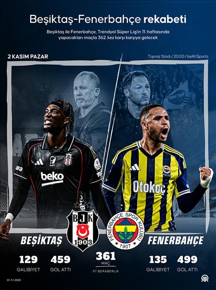 Beşiktaş-Fenerbahçe rekabeti