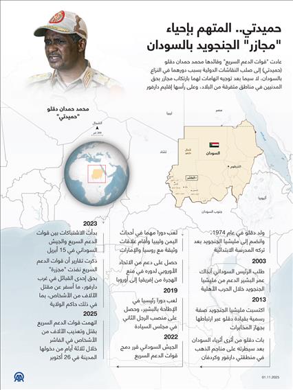 حميدتي.. المتهم بإحياء  "مجازر" الجنجويد بالسودان
