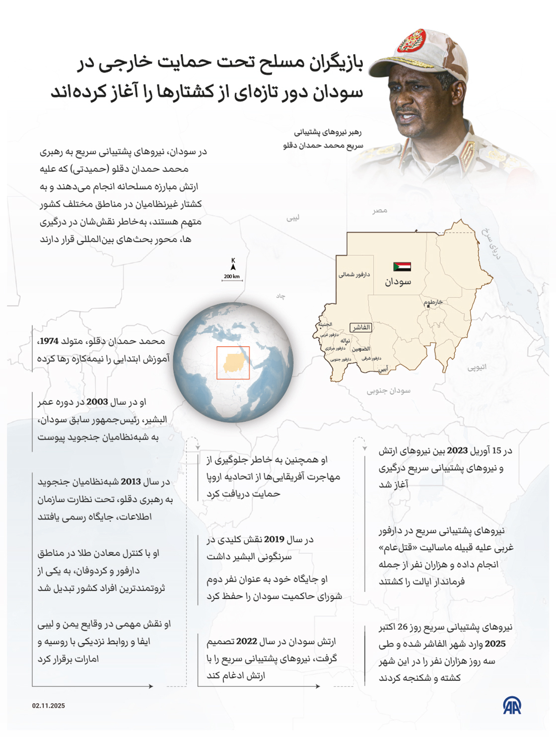 در سودان، بازیگران مسلح تحت حمایت خارجی، کشتارهای خود را به مرحله‌ای جدید رسانده‌اند؛ رهبر نیروهای پشتیبانی، سریع محمد حمدان دقلو