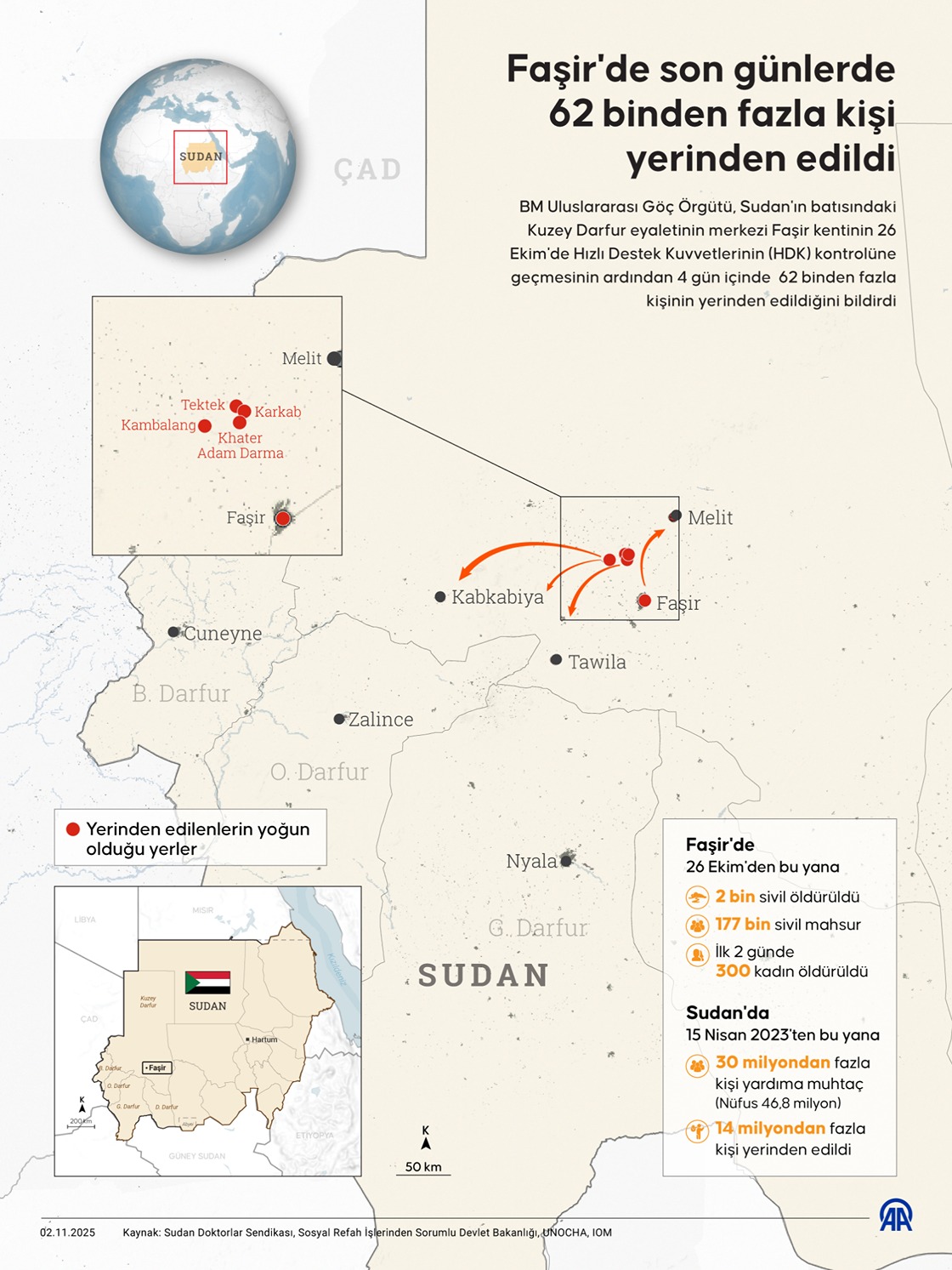 Faşir'de son günlerde 62 binden fazla kişi yerinden edildi