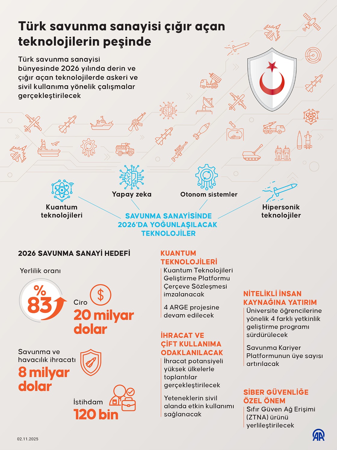 Türk savunma sanayisi çığır açan teknolojilerin peşinde