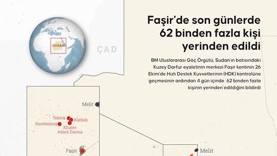 Faşir'de son günlerde 62 binden fazla kişi yerinden edildi