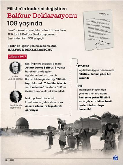 Filistin'in kaderini değiştiren Balfour Deklarasyonu 108 yaşında