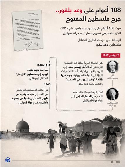 108 أعوام على وعد بلفور.. جرح فلسطين المفتوح