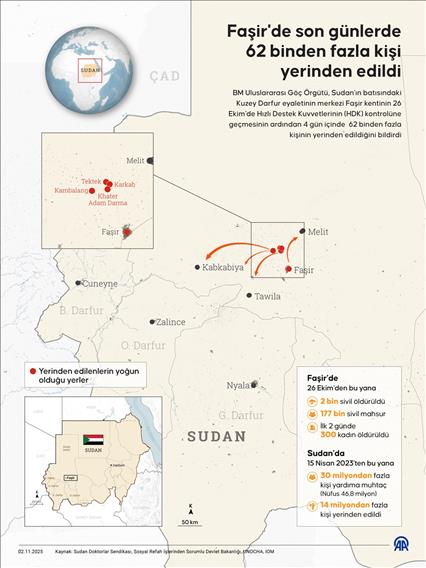 Faşir'de son günlerde 62 binden fazla kişi yerinden edildi