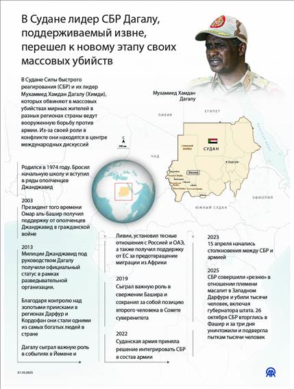 В Судане лидер СБР Дагалу, поддерживаемый извне, перешел к новому этапу своих массовых убийств