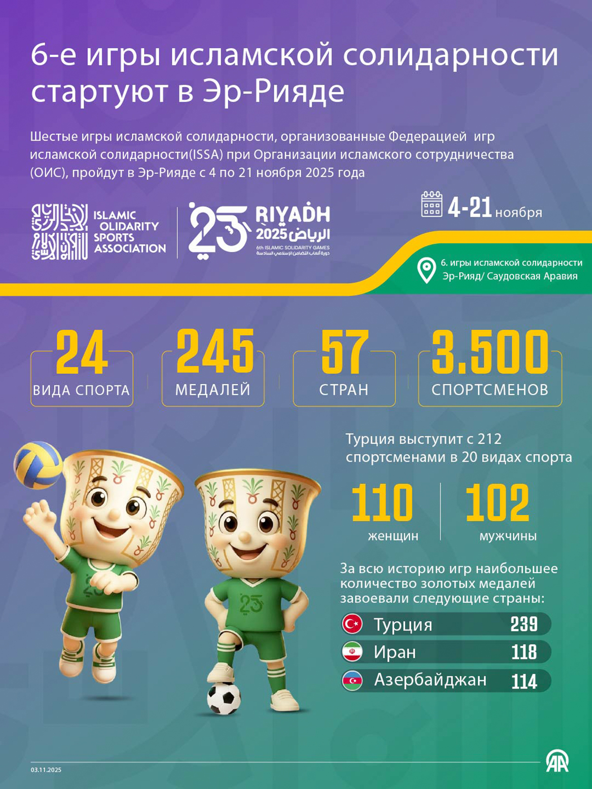 6-е игры исламской солидарности стартуют в Эр-Рияде