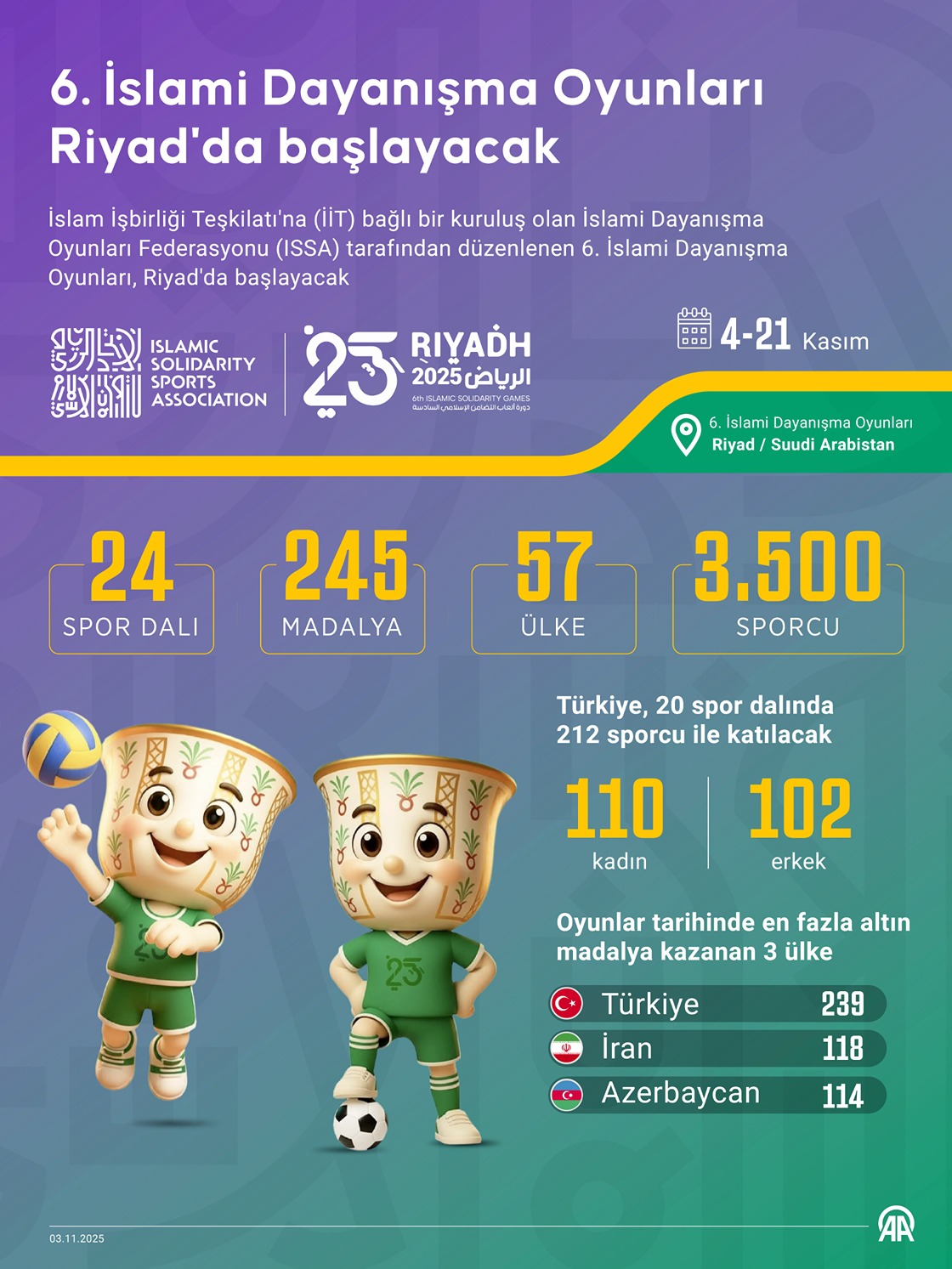 6. İslami Dayanışma Oyunları Riyad'da başlayacak