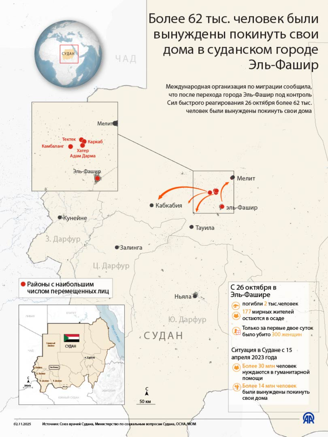 Более 62 тыс. человек были вынуждены покинуть свои дома в суданском городе Эль-Фашир