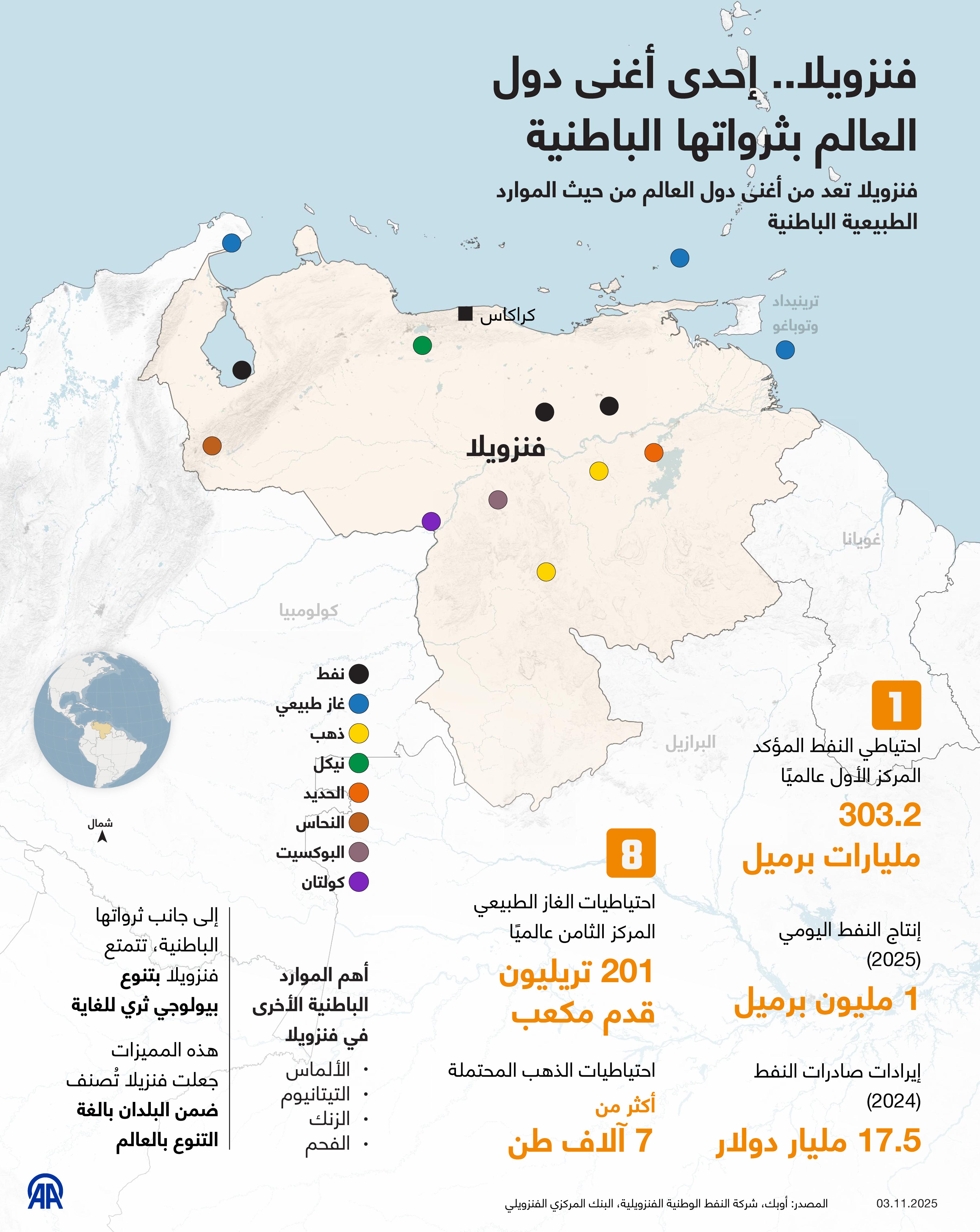 فنزويلا.. إحدى أغنى دول العالم بثرواتها الباطنية