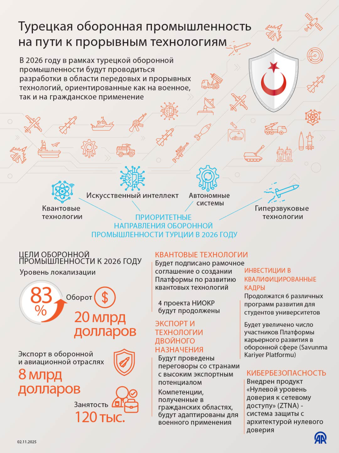Турецкая оборонная промышленность на пути к прорывным технологиям