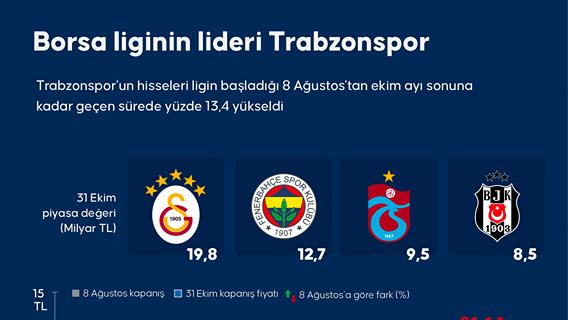Borsa liginin lideri Trabzonspor