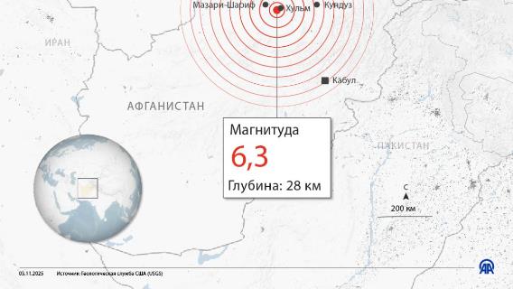 В Афганистане произошло землетрясение магнитудой 6,3