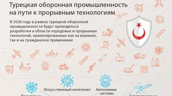 Турецкая оборонная промышленность на пути к прорывным технологиям