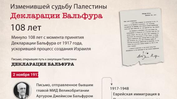 Декларации Бальфура, изменившей судьбу Палестины, исполнилось 108 лет