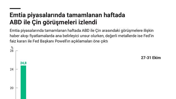 Emtia piyasalarında tamamlanan haftada ABD ile Çin görüşmeleri izlendi