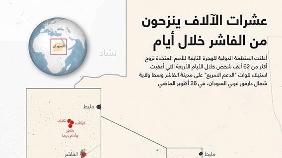 عشرات الآلاف ينزحون من الفاشر خلال أيام
